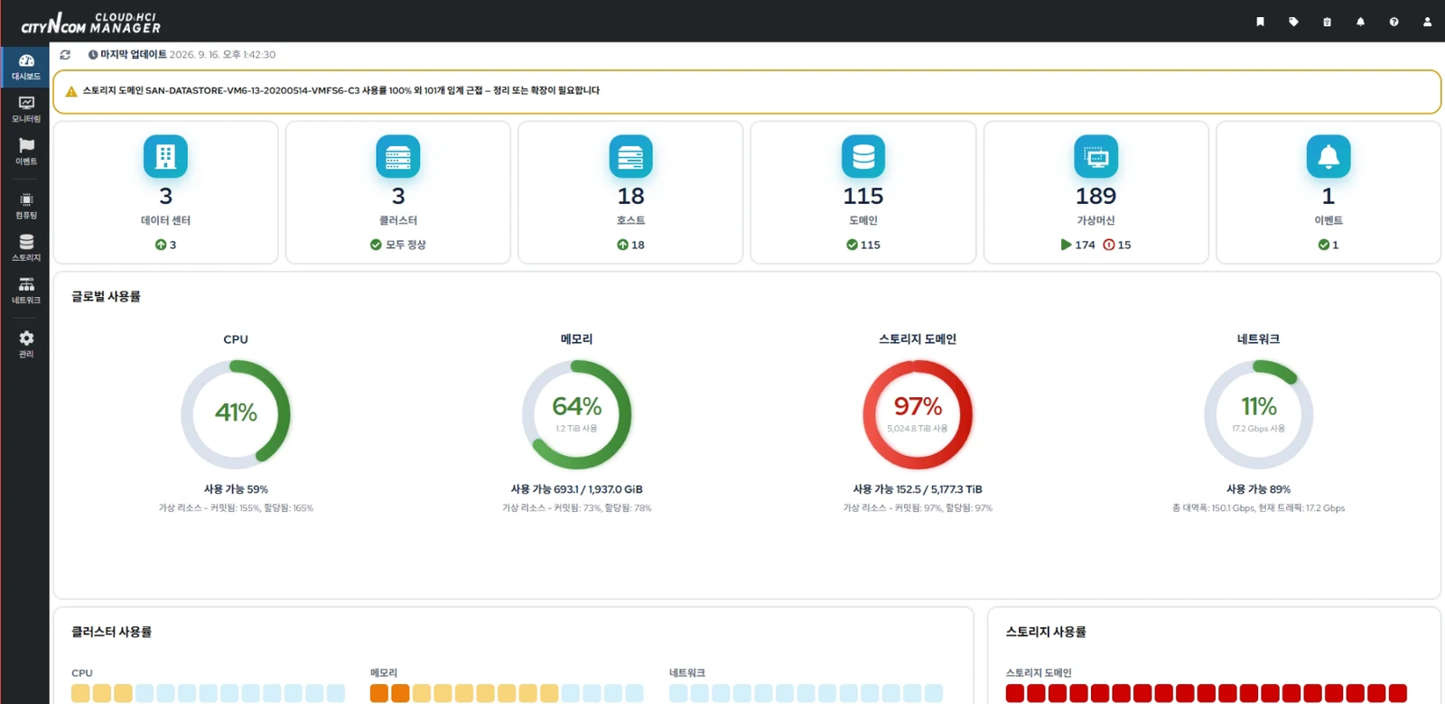 CityCloud 4.3 대시보드 화면
